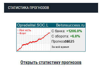 13 bet статистика