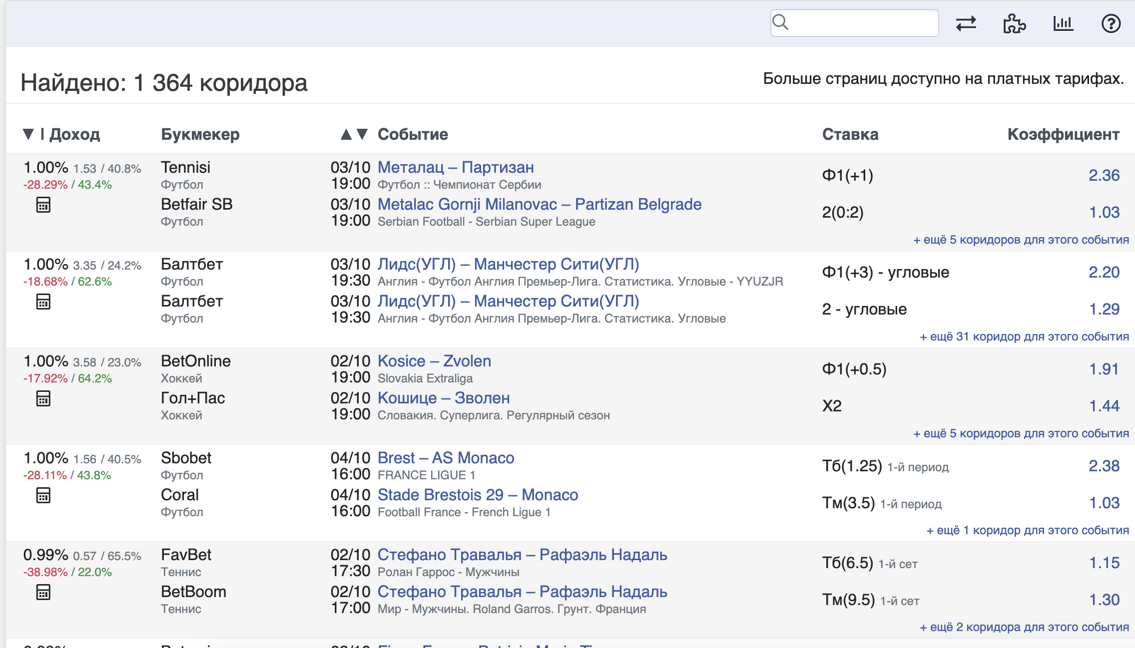 Коридоры Surebet (Суребет)