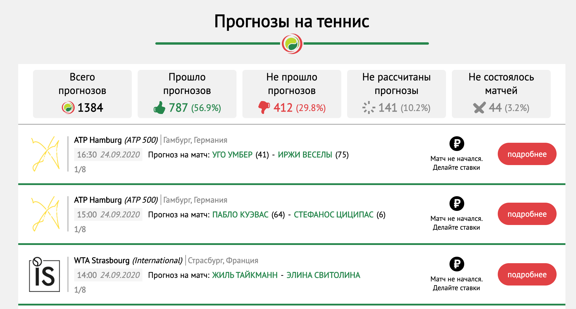 Прогнозы Tennis-bet.ru