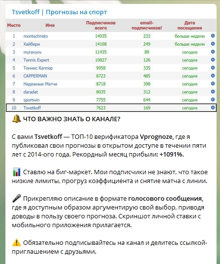 Пост в телеграм канале Tsvetkoff