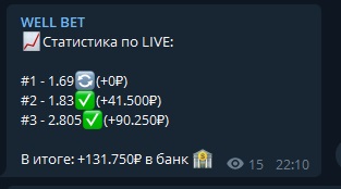 well bet статистика