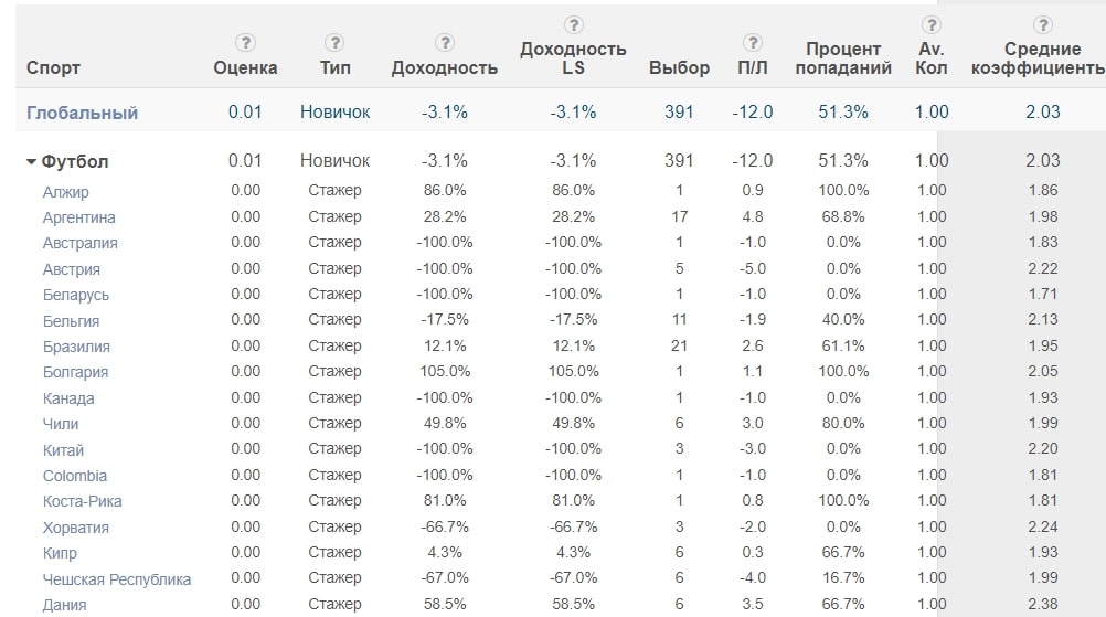 GLVNZ05 статистика