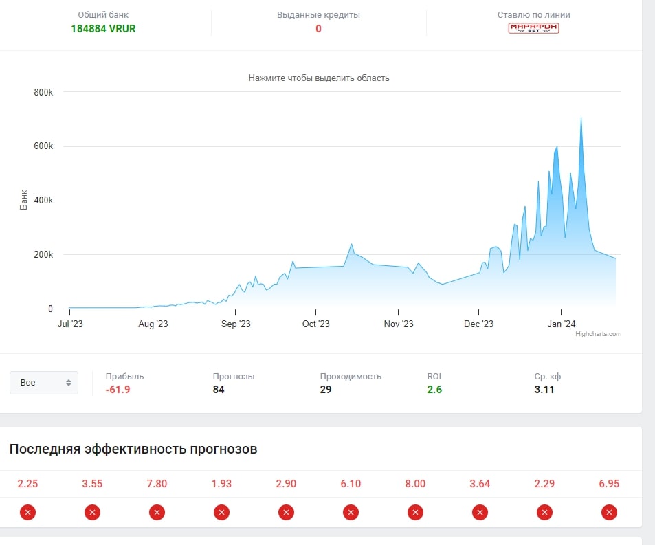 Road to gold профиль статистика