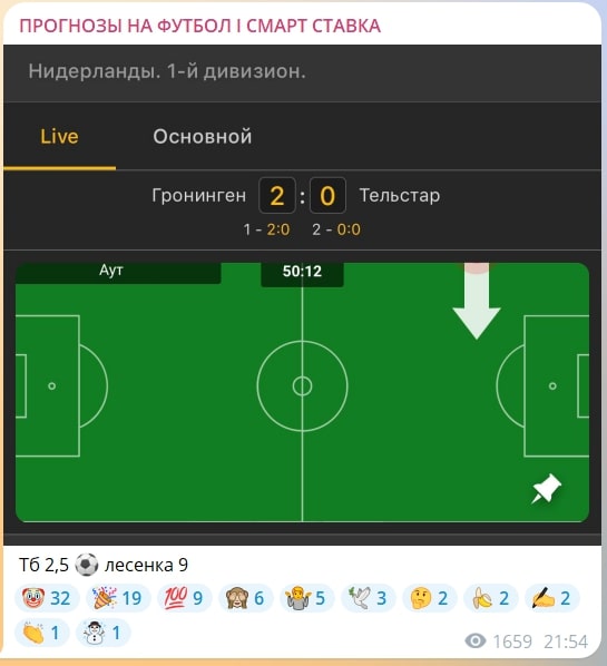 Прогнозы на футбол Смарт Ставка телеграм пост