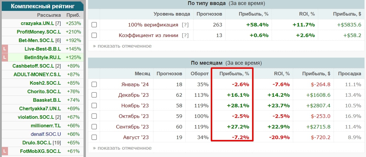 B Ball analytics статистика