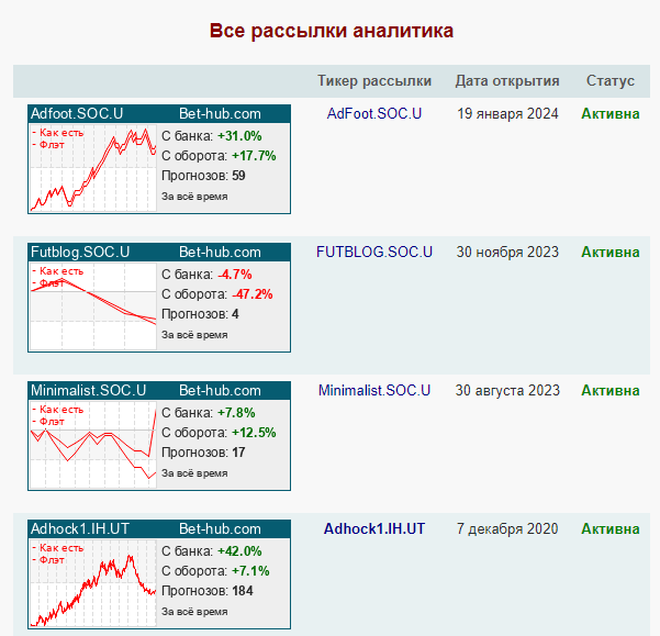 стоимость подписки AndreyStavkablog